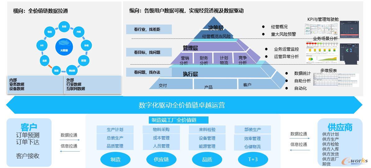 基于工業裝備互聯的家用電器智能工廠管理信息化綜合解決方案 驅動互聯網銷售新增長