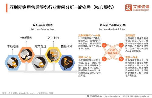艾媒咨詢發布《2024年中國互聯網家居售后服務市場發展白皮書》 互聯網銷售驅動下的服務變革與機遇