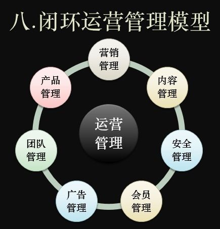 互聯網產品運營管理實施指南——現金交易版