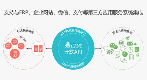 數字化轉型新引擎 蘇州惠商電子科技引領餐廳訂貨系統革新，常熟訂貨軟件提供全方位軟件技術服務